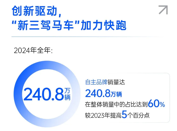 一錘定音2024中國車市盤點(diǎn)之八：在變革中突圍，上汽集團(tuán)破局前行