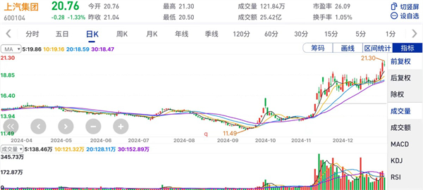 上汽集團(tuán)的2024年：創(chuàng)新求變，全力推動新能源與智能化轉(zhuǎn)型發(fā)展