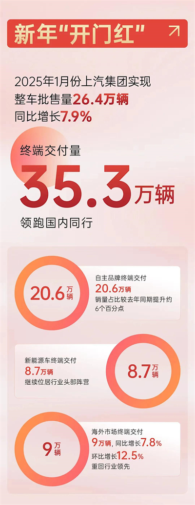 上海為什么出不了科技獨(dú)角獸，卻擁有上汽這樣的實(shí)業(yè)精英？