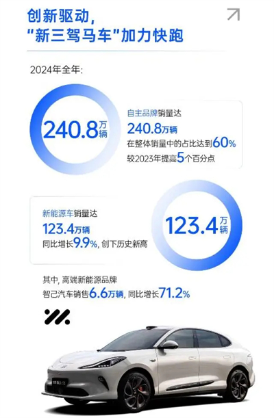 破局與變革，剖析上汽集團發(fā)展的密碼