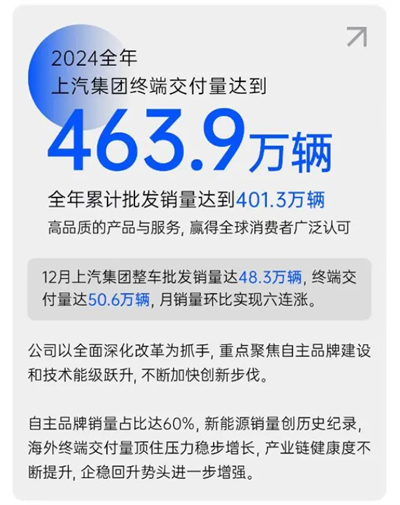 破局與變革，剖析上汽集團發(fā)展的密碼