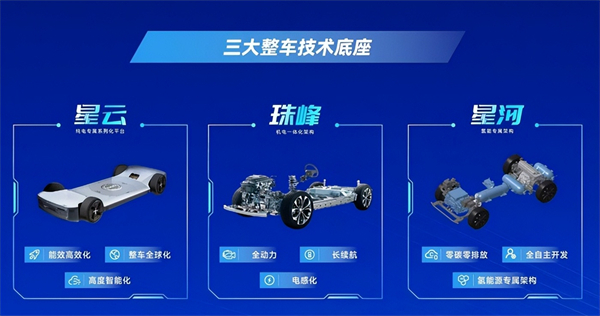對內(nèi)改革，對外合作，上汽戰(zhàn)略煥新開啟新周期