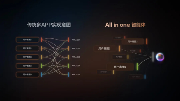 “說一句，它懂十句”，智己汽車升級(jí)智能座艙出行體驗(yàn)