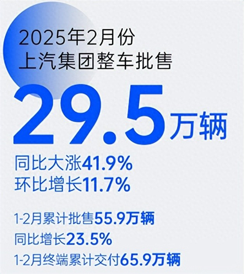 革自己的命，上汽離“贏”還有多遠(yuǎn)？