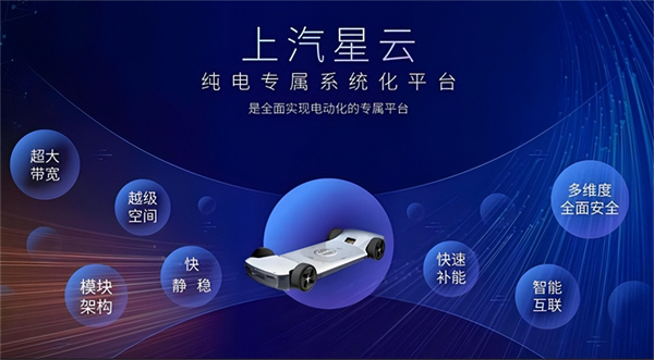 革自己的命，上汽離“贏”還有多遠(yuǎn)？