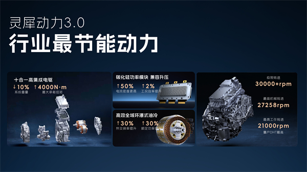 科技以民為本，上汽通用五菱全面進(jìn)化“人民的電智神車”