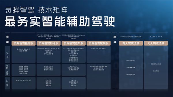 科技以民為本，上汽通用五菱全面進(jìn)化“人民的電智神車”